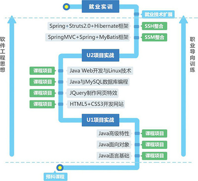 嘉華學校基礎軟件開發 構建技能與創新的基石