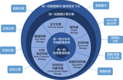 星環科技CEO孫元浩 國產基礎軟件崛起，要從“消費端”抓起 | 新基建50人基礎軟件開發