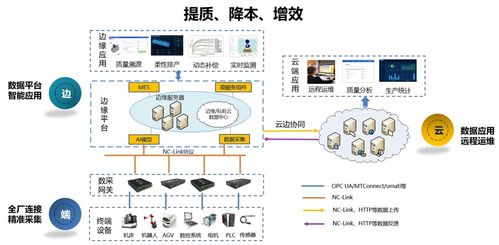 華中數(shù)控入選2023年新一代信息技術(shù)典型產(chǎn)品應用和服務(wù)案例首批名單