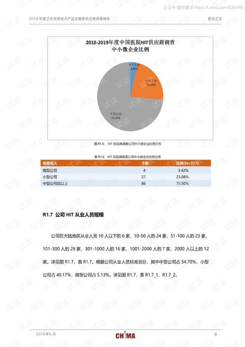 2019年度衛生信息技術產品及服務供應商調查報告 技術服務分析